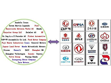 IMDS与CAMDS材料数据系统